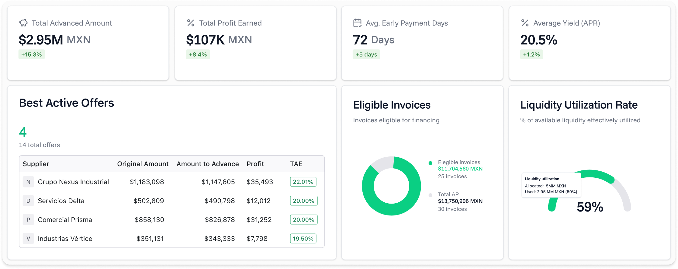 Factora dashboard overview