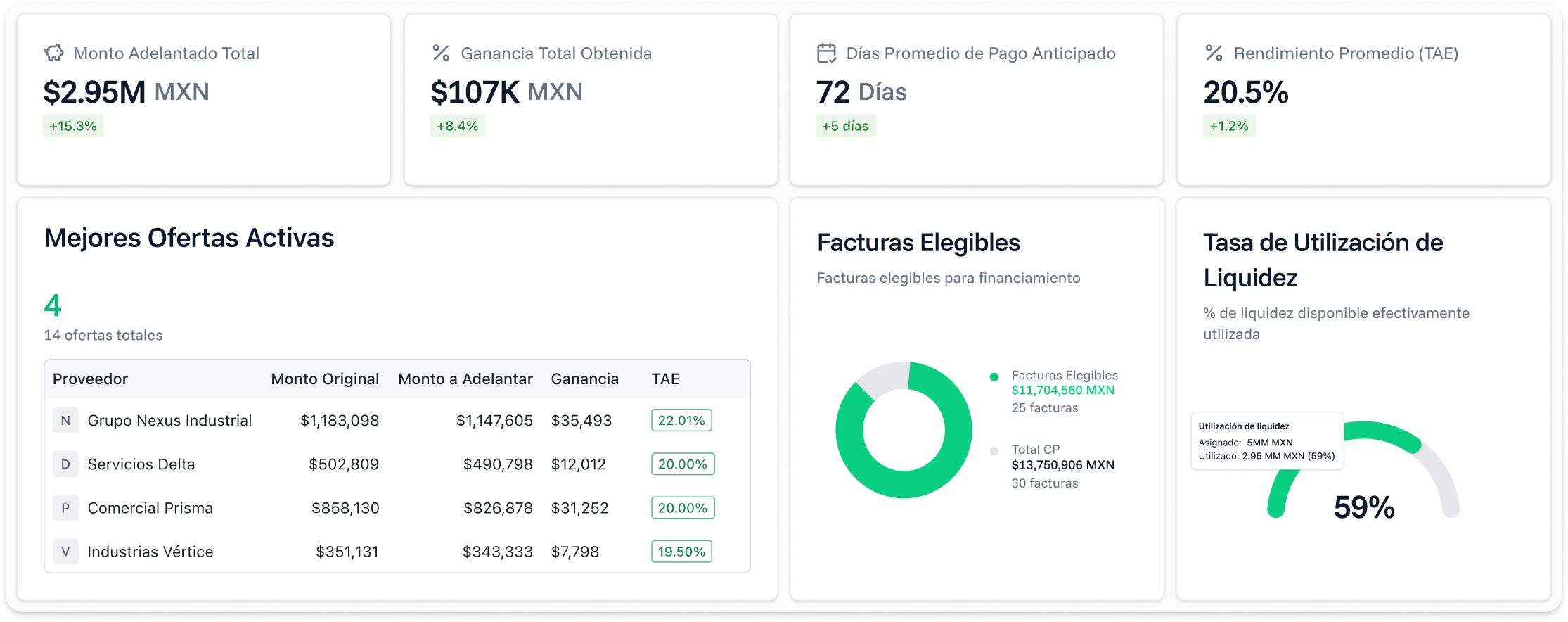 Vista general del dashboard de Factora
